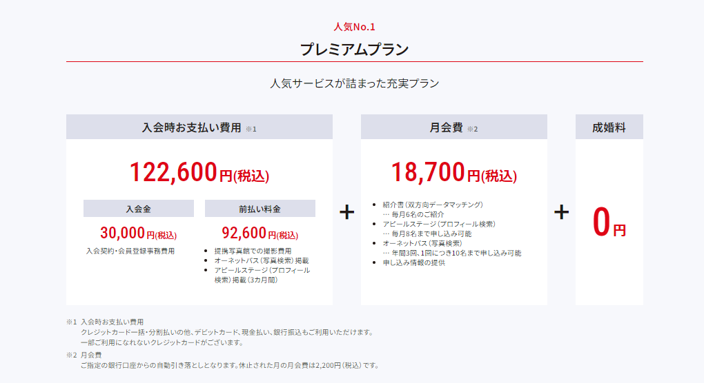 オーネット　料金