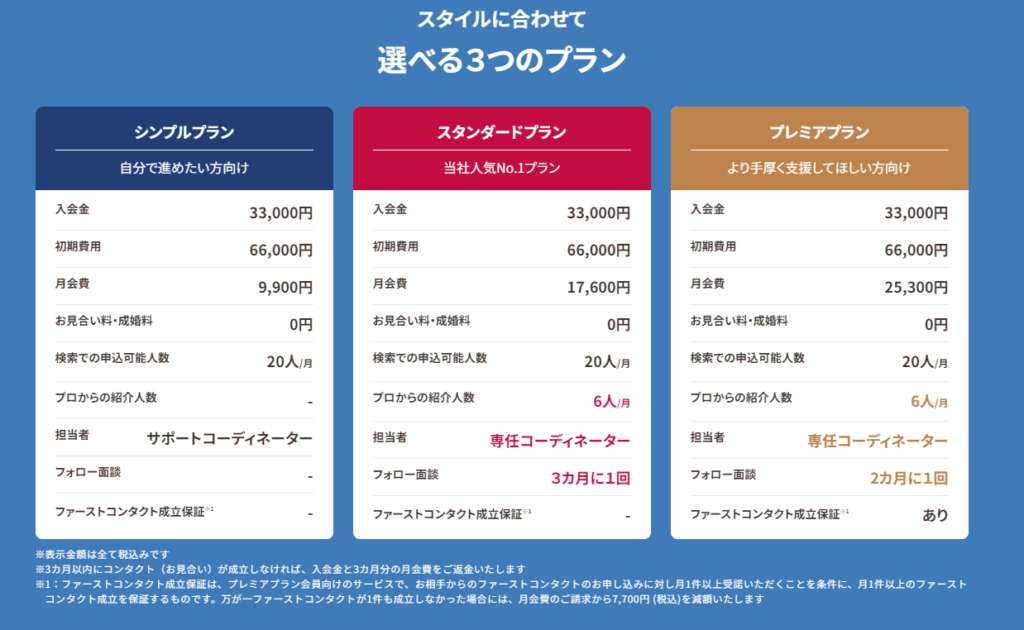 ゼクシィ縁結びエージェント　料金