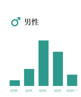 ペイターズの年齢層